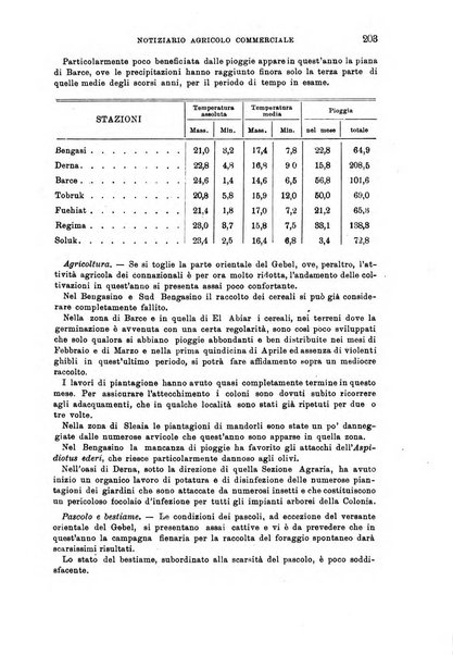 L'agricoltura coloniale organo dell'Istituto agricolo coloniale italiano e dell'Ufficio agrario sperimentale dell'Eritrea