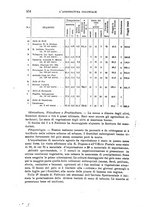 giornale/TO00199161/1932/unico/00000286