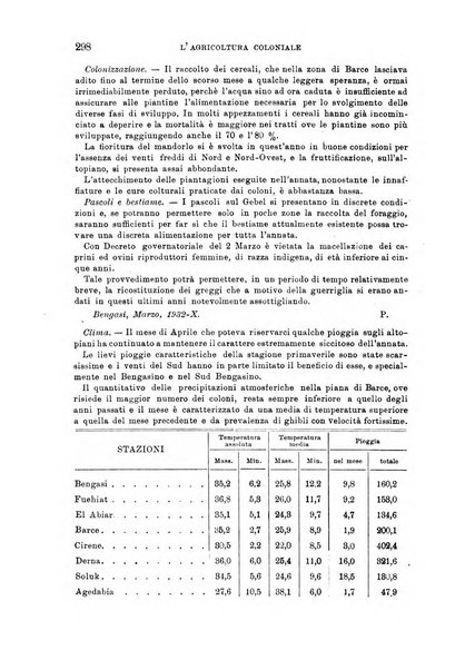 L'agricoltura coloniale organo dell'Istituto agricolo coloniale italiano e dell'Ufficio agrario sperimentale dell'Eritrea