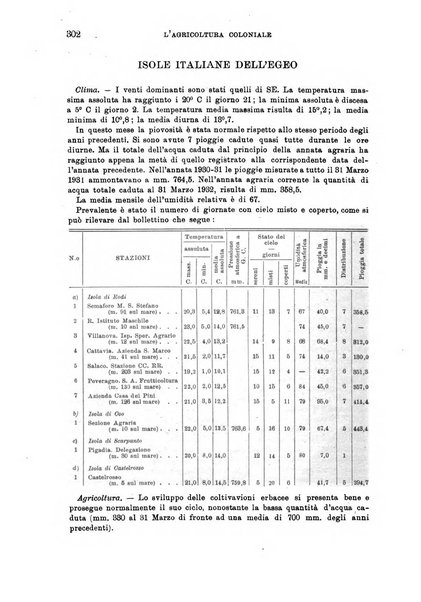 L'agricoltura coloniale organo dell'Istituto agricolo coloniale italiano e dell'Ufficio agrario sperimentale dell'Eritrea