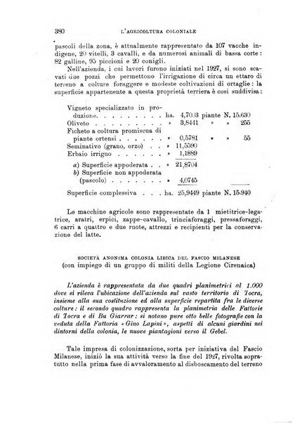 L'agricoltura coloniale organo dell'Istituto agricolo coloniale italiano e dell'Ufficio agrario sperimentale dell'Eritrea