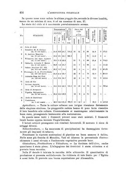 L'agricoltura coloniale organo dell'Istituto agricolo coloniale italiano e dell'Ufficio agrario sperimentale dell'Eritrea