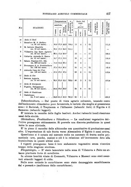 L'agricoltura coloniale organo dell'Istituto agricolo coloniale italiano e dell'Ufficio agrario sperimentale dell'Eritrea