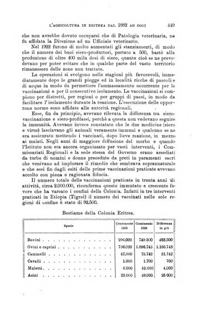 L'agricoltura coloniale organo dell'Istituto agricolo coloniale italiano e dell'Ufficio agrario sperimentale dell'Eritrea