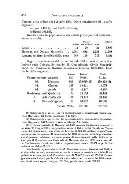 L'agricoltura coloniale organo dell'Istituto agricolo coloniale italiano e dell'Ufficio agrario sperimentale dell'Eritrea