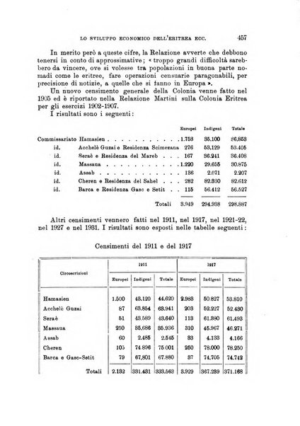 L'agricoltura coloniale organo dell'Istituto agricolo coloniale italiano e dell'Ufficio agrario sperimentale dell'Eritrea