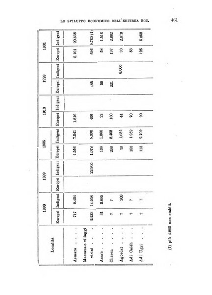 L'agricoltura coloniale organo dell'Istituto agricolo coloniale italiano e dell'Ufficio agrario sperimentale dell'Eritrea