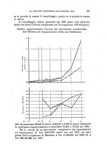 L'agricoltura coloniale organo dell'Istituto agricolo coloniale italiano e dell'Ufficio agrario sperimentale dell'Eritrea