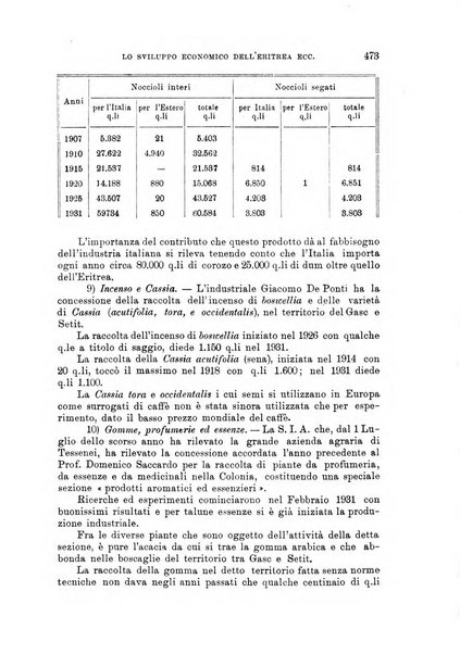 L'agricoltura coloniale organo dell'Istituto agricolo coloniale italiano e dell'Ufficio agrario sperimentale dell'Eritrea