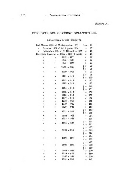 L'agricoltura coloniale organo dell'Istituto agricolo coloniale italiano e dell'Ufficio agrario sperimentale dell'Eritrea