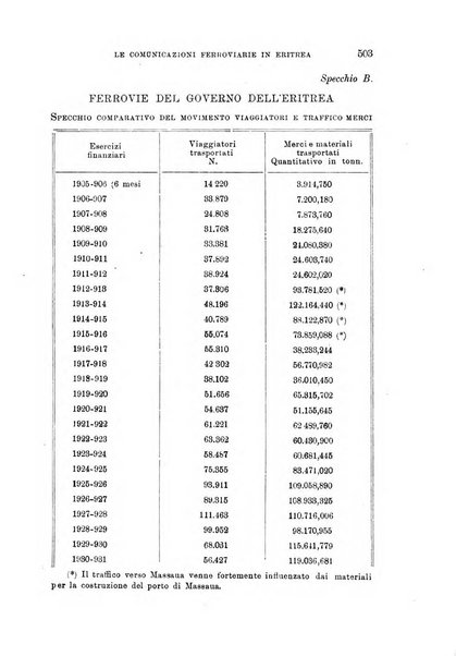 L'agricoltura coloniale organo dell'Istituto agricolo coloniale italiano e dell'Ufficio agrario sperimentale dell'Eritrea