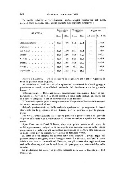 L'agricoltura coloniale organo dell'Istituto agricolo coloniale italiano e dell'Ufficio agrario sperimentale dell'Eritrea