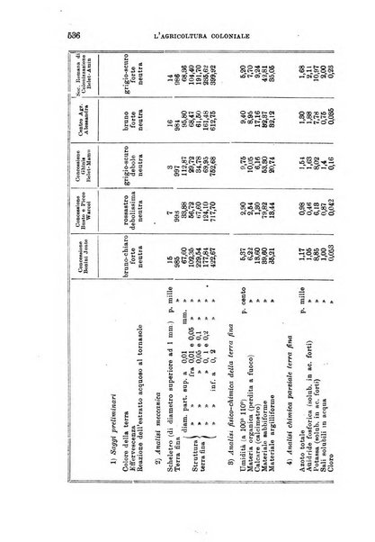 L'agricoltura coloniale organo dell'Istituto agricolo coloniale italiano e dell'Ufficio agrario sperimentale dell'Eritrea