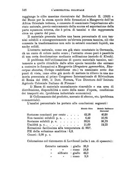 L'agricoltura coloniale organo dell'Istituto agricolo coloniale italiano e dell'Ufficio agrario sperimentale dell'Eritrea