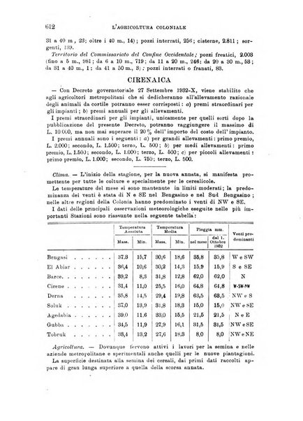 L'agricoltura coloniale organo dell'Istituto agricolo coloniale italiano e dell'Ufficio agrario sperimentale dell'Eritrea