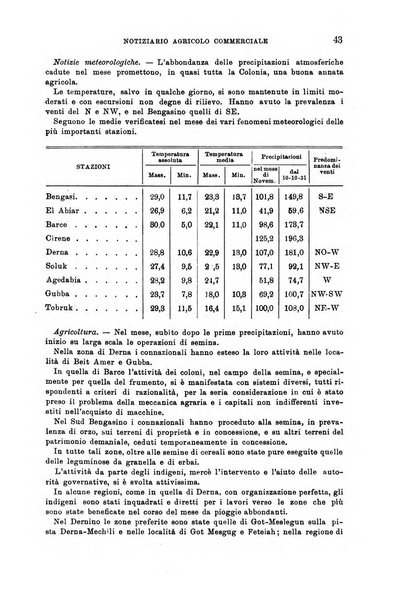 L'agricoltura coloniale organo dell'Istituto agricolo coloniale italiano e dell'Ufficio agrario sperimentale dell'Eritrea