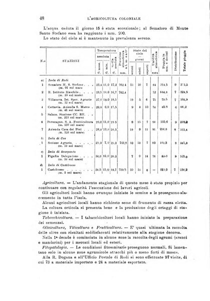 L'agricoltura coloniale organo dell'Istituto agricolo coloniale italiano e dell'Ufficio agrario sperimentale dell'Eritrea