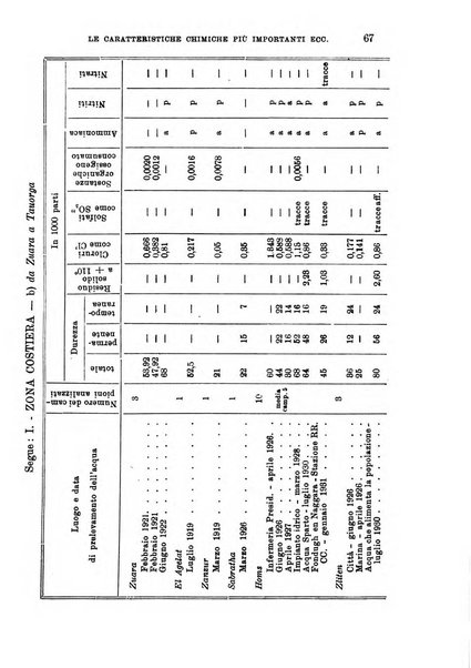 L'agricoltura coloniale organo dell'Istituto agricolo coloniale italiano e dell'Ufficio agrario sperimentale dell'Eritrea