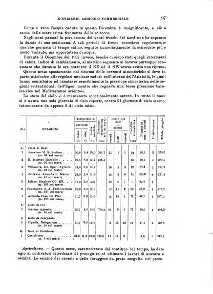 L'agricoltura coloniale organo dell'Istituto agricolo coloniale italiano e dell'Ufficio agrario sperimentale dell'Eritrea