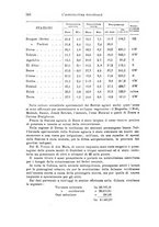 giornale/TO00199161/1933/unico/00000176