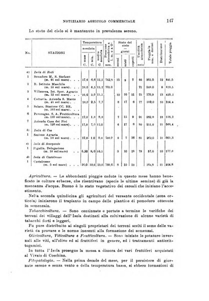 L'agricoltura coloniale organo dell'Istituto agricolo coloniale italiano e dell'Ufficio agrario sperimentale dell'Eritrea