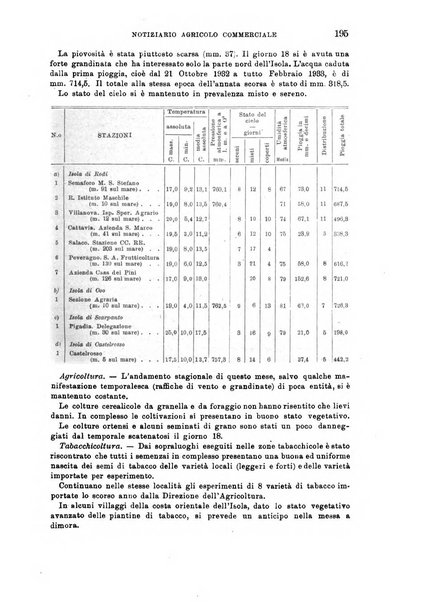 L'agricoltura coloniale organo dell'Istituto agricolo coloniale italiano e dell'Ufficio agrario sperimentale dell'Eritrea