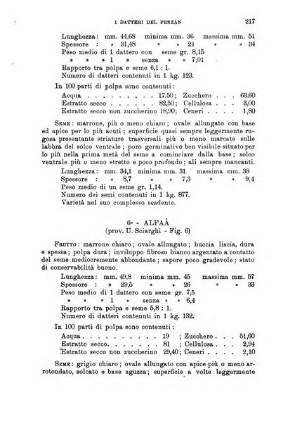 L'agricoltura coloniale organo dell'Istituto agricolo coloniale italiano e dell'Ufficio agrario sperimentale dell'Eritrea