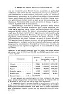 giornale/TO00199161/1933/unico/00000281