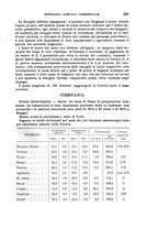 giornale/TO00199161/1933/unico/00000301