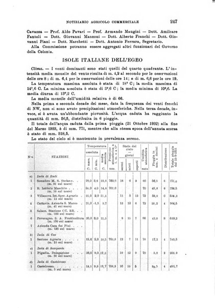 L'agricoltura coloniale organo dell'Istituto agricolo coloniale italiano e dell'Ufficio agrario sperimentale dell'Eritrea