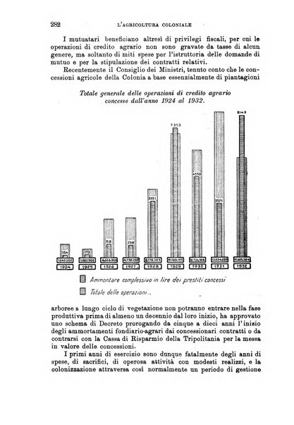 L'agricoltura coloniale organo dell'Istituto agricolo coloniale italiano e dell'Ufficio agrario sperimentale dell'Eritrea