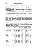 giornale/TO00199161/1933/unico/00000554