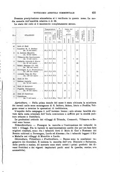 L'agricoltura coloniale organo dell'Istituto agricolo coloniale italiano e dell'Ufficio agrario sperimentale dell'Eritrea