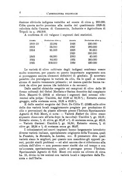 L'agricoltura coloniale organo dell'Istituto agricolo coloniale italiano e dell'Ufficio agrario sperimentale dell'Eritrea