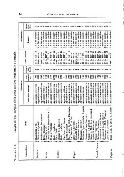 L'agricoltura coloniale organo dell'Istituto agricolo coloniale italiano e dell'Ufficio agrario sperimentale dell'Eritrea