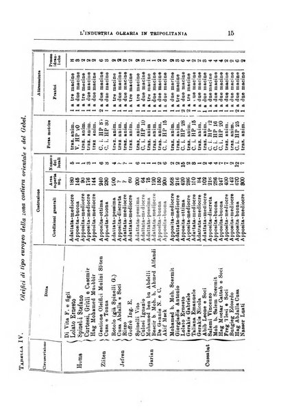 L'agricoltura coloniale organo dell'Istituto agricolo coloniale italiano e dell'Ufficio agrario sperimentale dell'Eritrea