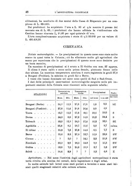 L'agricoltura coloniale organo dell'Istituto agricolo coloniale italiano e dell'Ufficio agrario sperimentale dell'Eritrea