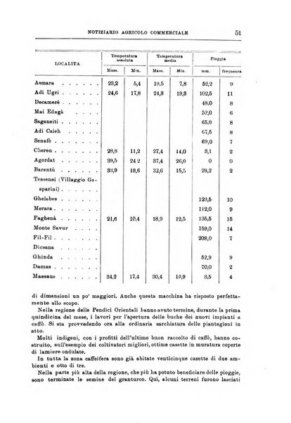 L'agricoltura coloniale organo dell'Istituto agricolo coloniale italiano e dell'Ufficio agrario sperimentale dell'Eritrea