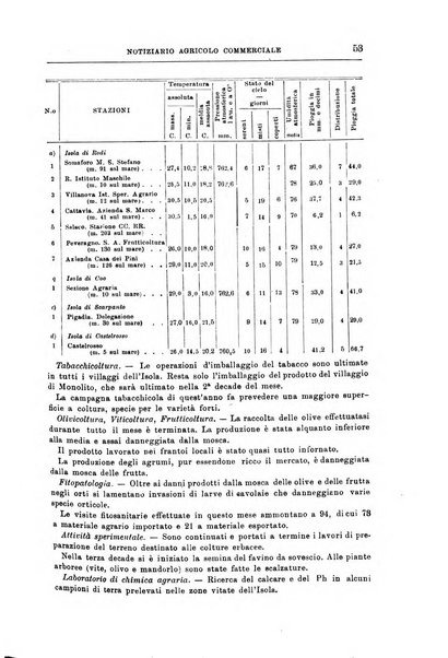 L'agricoltura coloniale organo dell'Istituto agricolo coloniale italiano e dell'Ufficio agrario sperimentale dell'Eritrea