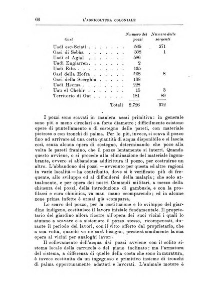 L'agricoltura coloniale organo dell'Istituto agricolo coloniale italiano e dell'Ufficio agrario sperimentale dell'Eritrea