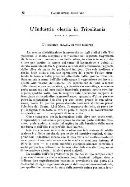 L'agricoltura coloniale organo dell'Istituto agricolo coloniale italiano e dell'Ufficio agrario sperimentale dell'Eritrea