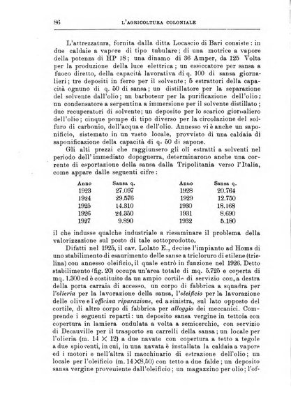 L'agricoltura coloniale organo dell'Istituto agricolo coloniale italiano e dell'Ufficio agrario sperimentale dell'Eritrea