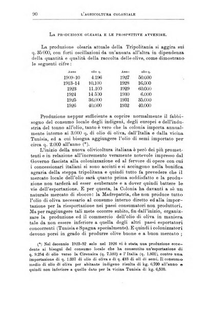 L'agricoltura coloniale organo dell'Istituto agricolo coloniale italiano e dell'Ufficio agrario sperimentale dell'Eritrea