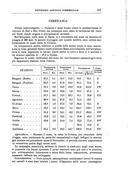 L'agricoltura coloniale organo dell'Istituto agricolo coloniale italiano e dell'Ufficio agrario sperimentale dell'Eritrea