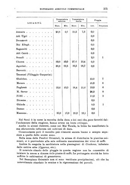 L'agricoltura coloniale organo dell'Istituto agricolo coloniale italiano e dell'Ufficio agrario sperimentale dell'Eritrea