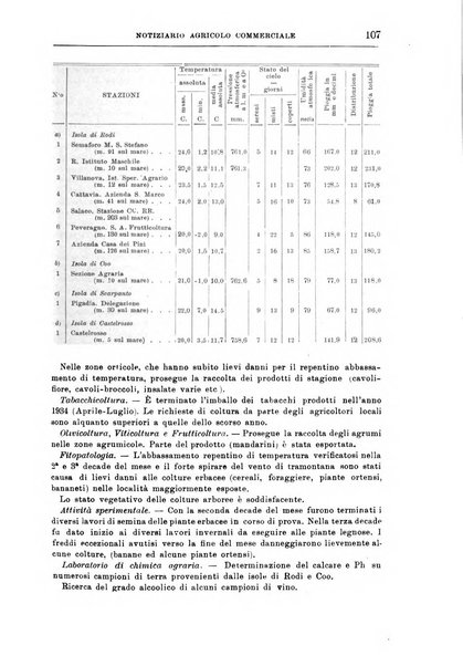 L'agricoltura coloniale organo dell'Istituto agricolo coloniale italiano e dell'Ufficio agrario sperimentale dell'Eritrea