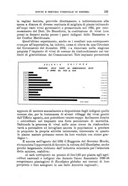 L'agricoltura coloniale organo dell'Istituto agricolo coloniale italiano e dell'Ufficio agrario sperimentale dell'Eritrea