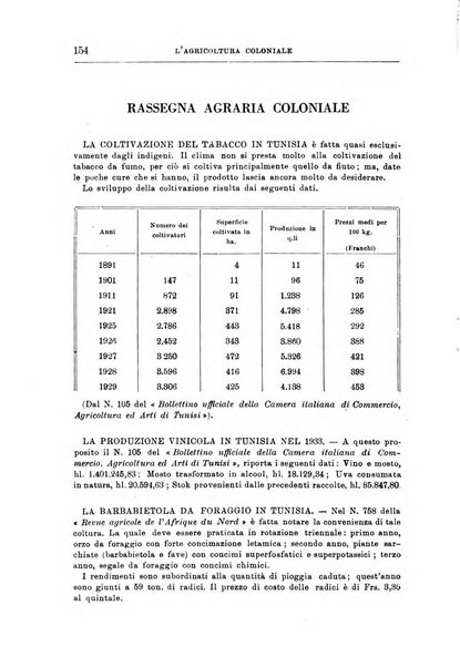 L'agricoltura coloniale organo dell'Istituto agricolo coloniale italiano e dell'Ufficio agrario sperimentale dell'Eritrea