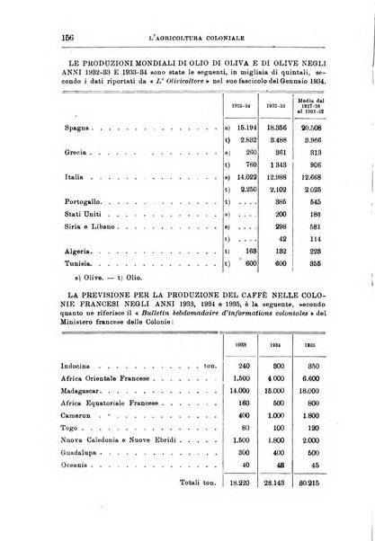 L'agricoltura coloniale organo dell'Istituto agricolo coloniale italiano e dell'Ufficio agrario sperimentale dell'Eritrea