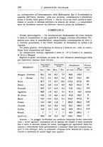 giornale/TO00199161/1934/unico/00000178